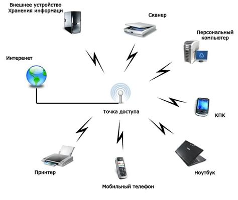 Беспроводная связь с интернетом: основные преимущества и функциональные возможности