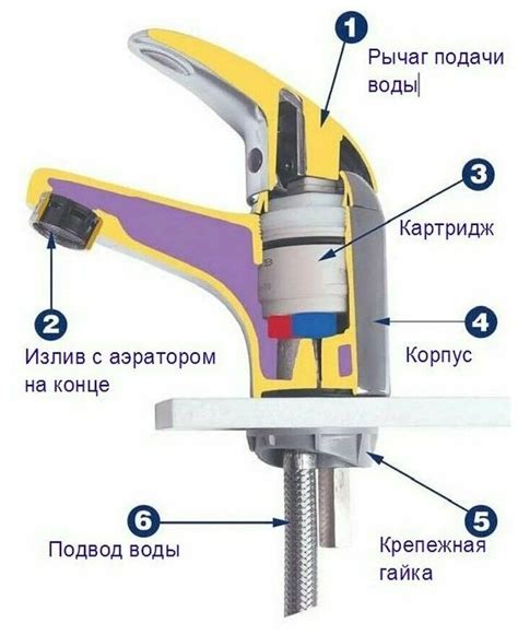 Бетоннасосы: основные компоненты и принцип работы