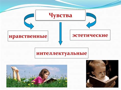 Биологические потребности и их коммерциализация