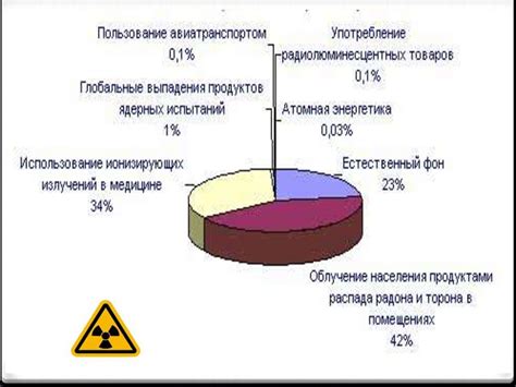 Биологическое воздействие связанных белков на организм