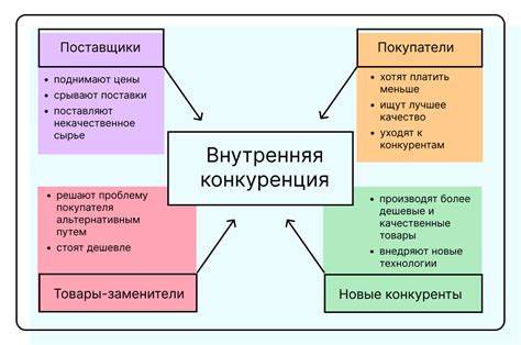 Битва за совершенство: как презирать конкурентов и становиться вождем команды