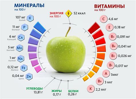 Богатство минералов и витаминов