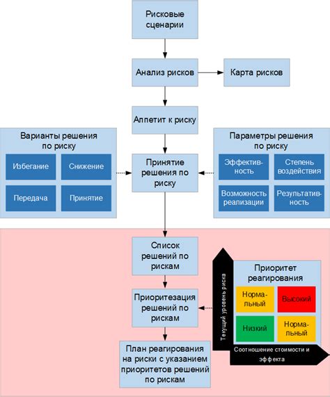 Брутфорс: основные принципы и возможные проблемы