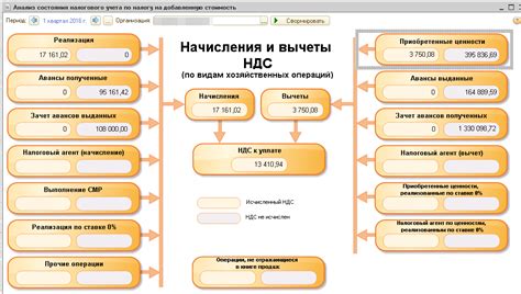 Бухгалтерия и финансовые аспекты без учета НДС