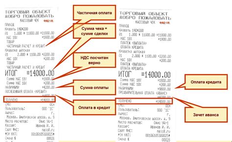 Бухгалтерское значение суммы, указанной в кредитном чеке БСО