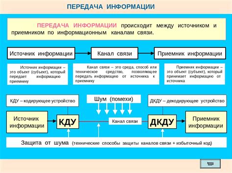 Быстрота и точность передачи информации