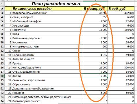 Бюджет семьи: эффективное планирование расходов