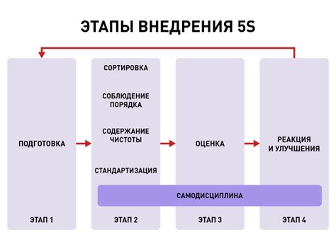 Важнейшие выгоды при внедрении РДЭ в организацию