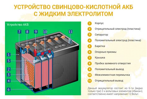Важное понятие: мощность аккумулятора в ваттах и его влияние на длительность работы