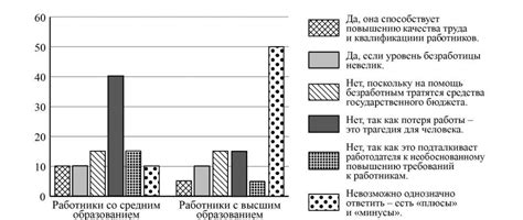 Важное участие родителей в ходе опроса