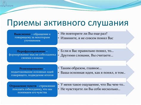 Важность активного слушания и умения задавать вопросы: развитие глубокого взаимодействия