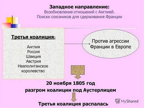 Важность выбора союзников для формирования коалиции под руководством России