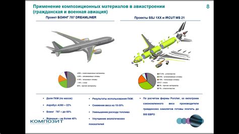 Важность глиссады в авиации и ее роль в безопасности полета