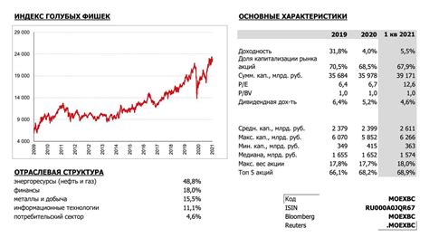 Важность голубых фишек на фондовом рынке