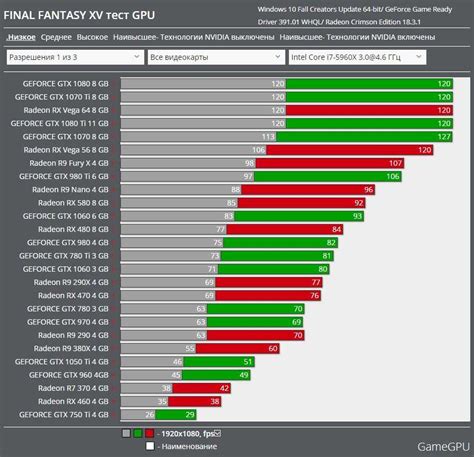 Важность доступа к параметрам Radeon для оптимальной производительности видеокарты