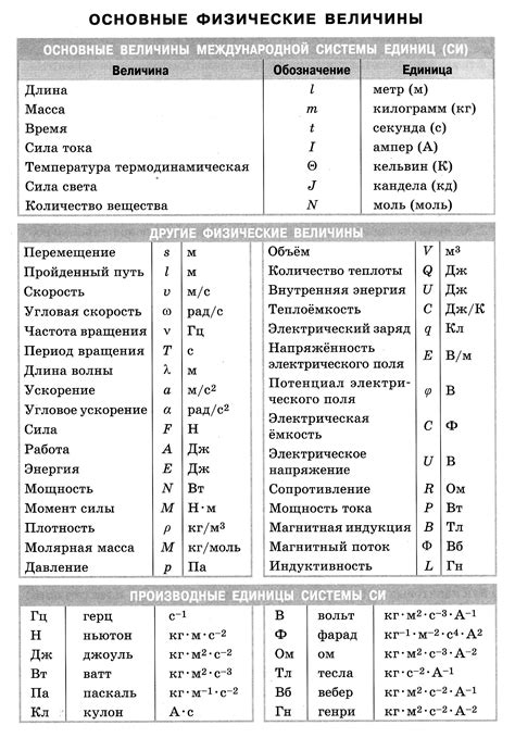 Важность знания физических законов и формул при подготовке к ОГЭ по физике