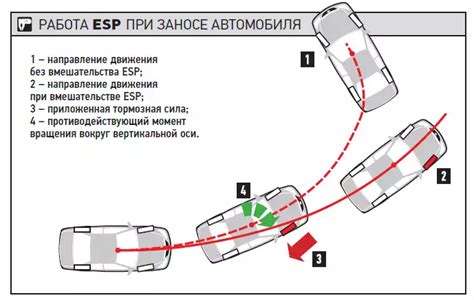 Важность изучения работы автономной системы на автомобиле Mazda