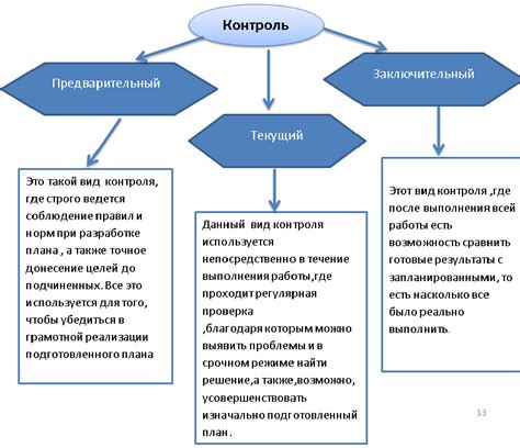 Важность и цели динамического контроля в медицине