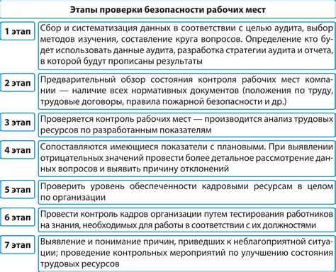 Важность контроля и проверки рабочих мест на безопасность