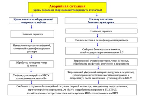 Важность контроля температуры для предотвращения аварийных ситуаций