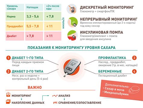 Важность контроля уровня глюкозы в крови и его воздействие на организм