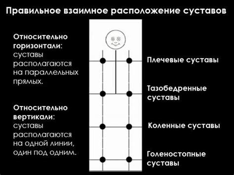 Важность корректного определения физического состояния и его влияние на здоровье