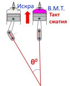 Важность корректного регулирования тяжения нити