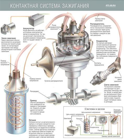 Важность корректной установки системы зажигания для оптимальной работы двигателя