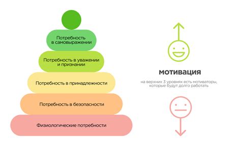 Важность мотивации и решительности для роста показателя IGM