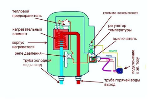 Важность насоса в функционировании бойлера с косвенным нагревом