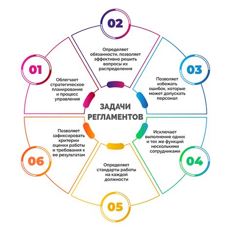 Важность обновления трудового регламента для эффективности работы