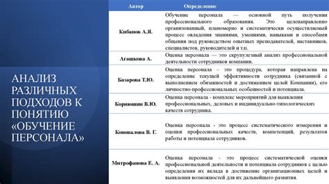 Важность обучения персонала применению системы КНЭ 50
