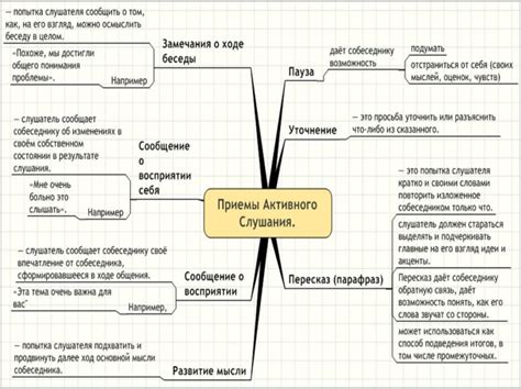 Важность общения: роль открытости и навыка активного слушания для укрепления наших отношений