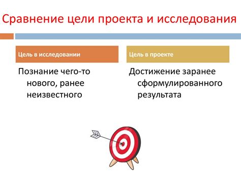 Важность определения конкретных целей и пошагового выполнения задач