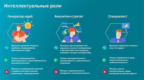 Важность определения своей роли в игровой команде