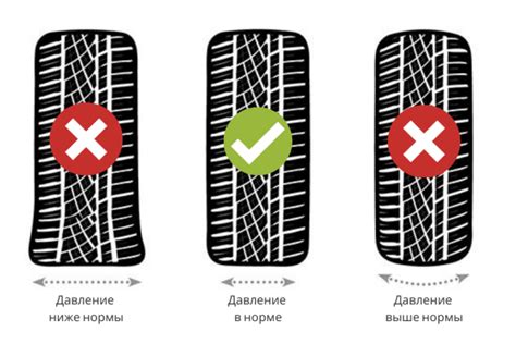 Важность оптимального давления в шинах для увеличения пробега