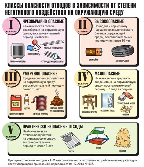 Важность организации и классификации отходов