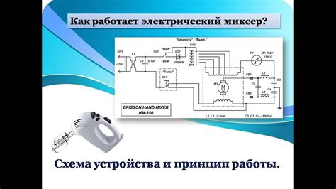 Важность осознания структуры миксера для успешной установки вращающихся пластин