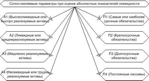 Важность ответов в анализе антропоскопии