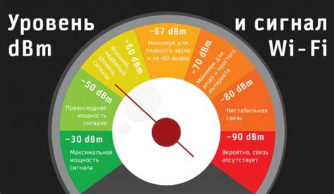 Важность оценки уровня мощности сигнала RSSI