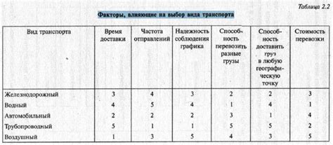 Важность подбора подходящего транспортного средства для вашей семьи