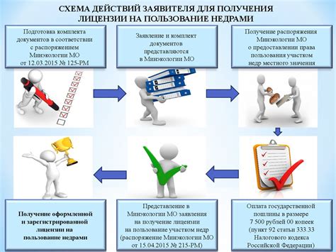 Важность получения лицензии риэлтора на ранних ступенях образования
