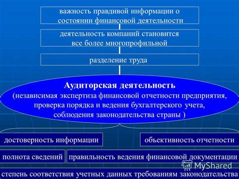 Важность правильного ведения финансовой документации