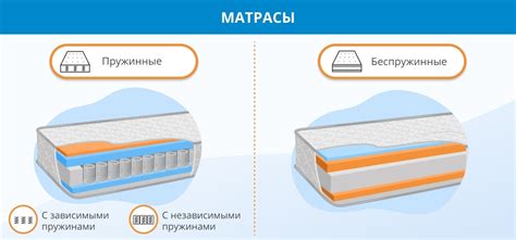 Важность правильного выбора матраса и подушки для качественного сна