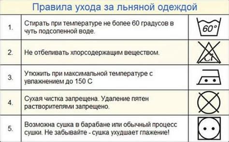 Важность правильной температуры стирки для разных составов тканей
