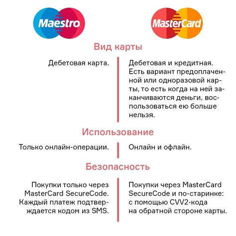 Важность применения обеих видов карт