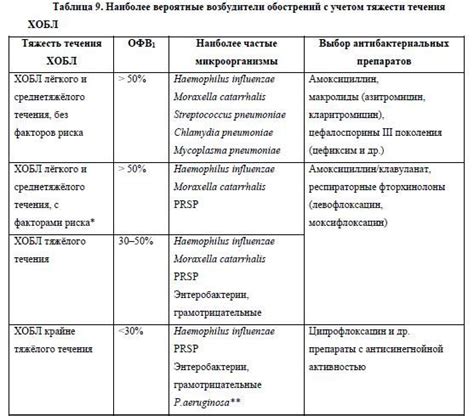 Важность проведения обследования при определении ХОБЛ