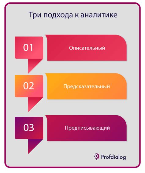 Важность профессионального подхода к бюджетной аналитике