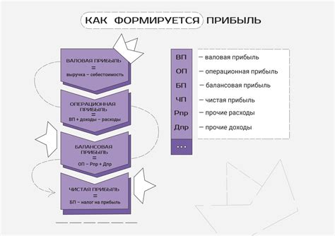 Важность равномерности распределения прибыли и затрат для трейдера