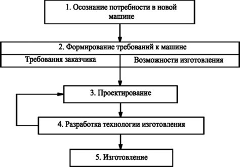 Важность расчета эффективности для успешного проектирования и эффективного использования механизмов